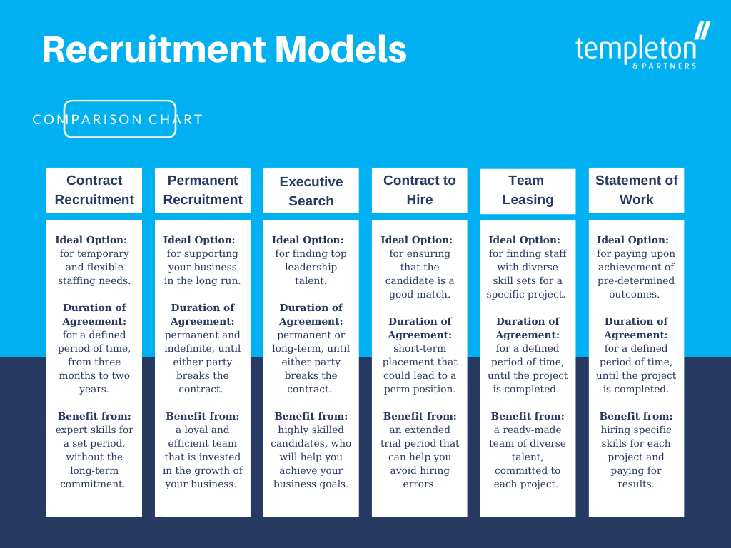 Which Recruitment Model Is Best for You?